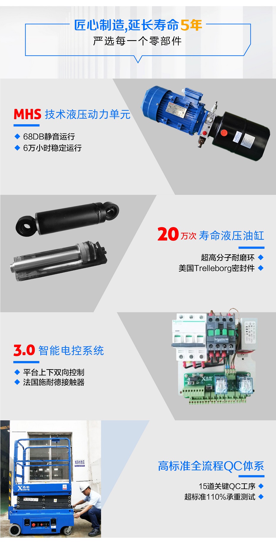 移動式好色先生APPIOS