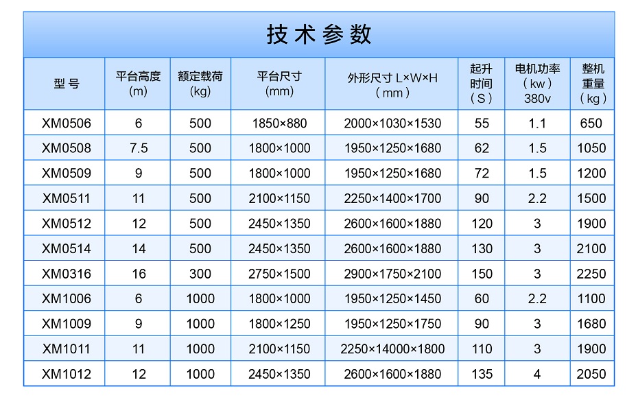 移動式好色先生APPIOS